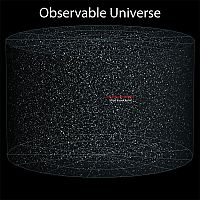Earth & Universe: earth in the universe