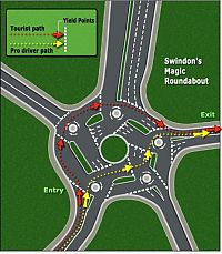 World & Travel: Magic roundabout, Swindon, England, United Kingdom